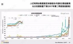 bcc(Bitcoin Cash) 是一种加密货币，许多用户在寻找