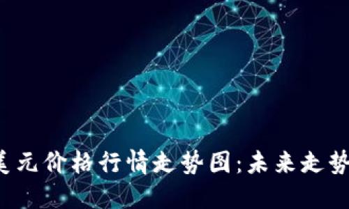 以太坊美元价格行情走势图：未来走势会如何？