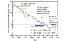 助记词可以更改吗——探讨助记词的安全性与可