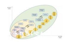  什么是BRD比特币钱包？它如何保护你的数字资产