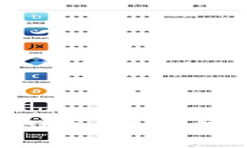  什么是BRD比特币钱包？它如何保护你的数字资产？