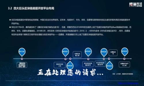 正在处理您的请求... 