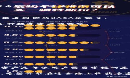 tiaoti如何将RACA提币到TPWallet？/tiaoti  
RACA, 提币, TPWallet, 加密货币, 数字资产/guanjianci

引言：数字资产的管理与转移

在如今迅猛发展的数字货币世界中，越来越多的人开始踏入这一领域，追求财富的增值。而在这个过程中，合理高效地管理和转移你的数字资产显得尤为重要。如果你是RACA（Radio Caca）的持有者，可能会有这样的疑问：如何将我的RACA提币到TPWallet？在这篇文章中，我们将深入探讨这个问题，带你逐步了解整个流程。

一、什么是RACA和TPWallet？

RACA，即Radio Caca，是一种区块链项目，致力于推动数字艺术、游戏、以及虚拟资产的交易与流通。它在非同质化代币（NFT）市场上的影响力日益增加，吸引了众多投资者的关注。而TPWallet则是一个多链数字资产钱包，支持多种加密货币的存储和交易，让用户能够方便快捷地管理自己的数字资产。

简单来说，RACA是你想提取的资产，而TPWallet则是你想要将这些资产存放的地方。接下来，我们将为你详细讲解如何将RACA提币到TPWallet。

二、准备工作：确保你拥有必要的工具与信息

在开始之前，我们需要确保你拥有以下工具和信息：
ul
    liRACA的持有地址：确保你已经在某个平台（如交易所）持有RACA。/li
    liTPWallet的下载：如果你还没有下载TPWallet，建议你去其官方网站或应用商店进行下载和安装。/li
    li钱包地址：在TPWallet中创建一个新钱包或使用现有钱包，并确保获取到你的钱包地址。/li
/ul

三、如何将RACA提币至TPWallet

下面是将RACA提币到TPWallet的具体步骤：

h41. 登录你的交易所账户/h4

首先，打开你持有RACA的交易所（如币安、火币等），并使用你的账户信息登录。确保一切正常，没有任何安全隐患。

h42. 找到提币选项/h4

成功登录后，找到“资产”或“钱包”选项。在这里，你应该能够看到所有的数字资产，包括你的RACA。点击“提币”或者“取款”，具体名称可能因平台而异。

h43. 填写提币信息/h4

在提币界面，你需要完成以下几个步骤：
ul
    li输入你在TPWallet中获取的钱包地址，确保地址的正确性，任何小的错误都可能导致资产的丢失。/li
    li选择提取的数量，确认你要提取的RACA数量，并查看交易手续费。注意，提币通常需要支付一定的手续费，这个费用会从你的提币余额中扣除。/li
    li检查所有信息，无误后提交请求。/li
/ul

h44. 确认提币/h4

大多数交易平台在你提交提币申请后会发送确认邮件或通知。查看你的邮箱（包括垃圾邮件），找到相关的确认链接，点击确认以完成提币请求。

有些平台还可能要求进行两步验证，这是为了增加安全性，保障你的资产。根据提示完成必要的步骤。

h45. 等待处理/h4

提币申请提交后，平台会处理你的请求。这可能需要几分钟到几个小时不等，具体时间取决于交易所的处理速度和网络状况。你可以在交易所的“提币记录”中查看状态。

四、在TPWallet中查看你的RACA

一旦你的RACA顺利提币到TPWallet中，你就可以使用TPWallet查看你的数字资产。打开TPWallet，输入你的钱包密码进入，导航到资产部分，你就能看到你的RACA余额了。

你也可以在TPWallet中进行其他操作，比如转帐、交易，或者查看你的资产分布情况等等。TPWallet为用户提供了便捷的管理体验，让你轻松应对各种数字资产的需求。

五、注意事项与安全提示

虽然提币的过程相对简单，但以下几点仍需特别注意：
ul
    li确保地址正确：在输入TPWallet地址时，一定要仔细检查，确保没有任何错误。/li
    li了解手续费：不同交易平台的提币手续费各有不同，提前了解可以避免不必要的费用支出。/li
    li使用两步验证：开启交易所的两步验证功能，以增加账户的安全性。/li
    li关注网络状态：在网络拥堵时，提币会有所延迟，提前做好心理准备。/li
    li定期备份钱包：TPWallet支持备份功能，定期备份你的钱包信息，以防数据丢失。/li
/ul

结尾：掌握提币技巧，安全高效管理资产

通过上面的介绍，相信你已经对如何将RACA提币到TPWallet有了更清晰的理解。在数字资产迅速发展的今天，学习如何安全且高效地管理自己的资产是每位用户需要掌握的基本技能。

无论是投资、交易，还是单纯地存储数字资产，很高兴看到你愿意来到这个舞台，去追求更好的未来。记住：在数字货币世界中，安全永远是第一位的，希望你能在这条路上收获丰富，平安无事。