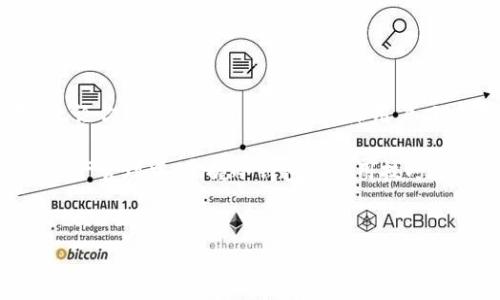 tp冷钱包生成地址不一致的现象，可能让一些用户感到困惑和烦恼。在使用数字货币和区块链技术日益普及的今天，了解这些基本的概念是非常重要的。本文将深入探讨这一现象的原因与解决办法，希望能够帮助你更好地理解和应对这个问题。

冷钱包是存储数字资产的一种安全方式，和热钱包相比，它不直接连接互联网，因而更少受到黑客攻击的威胁。冷钱包的安全性、高效性使得它在长时间存储大额数字资产时尤为受到欢迎。然而，许多用户在生成TP冷钱包时，发现地址不一致情况出现。那么，这背后究竟隐藏着怎样的秘密呢？

什么是TP冷钱包？

首先，我们来澄清一下什么是TP冷钱包。TP通常指的是某种特定类型的冷钱包，用于存储特定的数字货币。这种钱包生成的地址，通常是通过一系列复杂的加密算法来创建的。由于冷钱包的设计初衷是为了加强数字资产的安全性，因此它使用了一些硬件或纸质的形式来存储私钥，而私钥是访问和管理你数字资产的关键。

冷钱包生成地址不一致的原因

冷钱包生成地址不一致的原因可能涉及多个方面。下面将逐一分析这些可能的因素。

h41. 硬件或软件故障/h4

在使用任何电子设备时，硬件或者软件的故障是一个不容忽视的因素。如果冷钱包的硬件出现问题，或者生成地址的软件出现了bug，自然会导致生成的地址不一致。这种情况下，首先需要检查设备的稳定性，确保所有硬件正常运行，并将软件更新到最新版本。

h42. 随机数生成问题/h4

冷钱包的生成地址需要依赖于高质量的随机数生成器。当随机数生成器的质量不高，或者在随机数的生成过程中出现了问题，就可能导致生成的地址不一致。为了解决这个问题，可以尝试更换一个更加稳定和可靠的随机数生成工具。

h43. 用户操作不当/h4

有些用户在生成TP冷钱包地址时，可能会因为操作不当而导致地址不一致。例如，在输入私钥或助记词时出错，或者在生成过程中误操作，都可能造成生成的地址不同。因此，在使用冷钱包时最好仔细阅读使用说明，确保每一步操作都准确无误。

如何解决冷钱包地址不一致的问题？

遇到冷钱包生成地址不一致的问题，应该采取哪些步骤呢？以下是一些建议，帮助你迅速找到解决办法。

h41. 检查设备是否正常/h4

首先，你需要确认冷钱包的硬件和软件是否正常。一旦发现设备故障，建议联系专业的技术支持，获取帮助。

h42. 更新软件/h4

确保你的冷钱包软件是最新版本，这是解决软件故障的关键步骤。过时的软件可能存在已知的bug，从而影响地址的生成。定期更新软件，这不仅能提高钱包的性能，还能增强安全性。

h43. 注意操作规范/h4

然后，特别注意生成地址的每个步骤，避免因为不小心而导致的地址不一致。在生成过程中，你可以多检查一下，确保输入的信息准确无误。

h44. 使用高质量的随机数生成器/h4

如果你觉得当前使用的随机数生成器可靠性不高，可以考虑选择市面上口碑较好的生成工具，或者使用一些专门的加密算法来生成随机数，以提高地址生成的一致性。

如何备份和恢复冷钱包地址？

除了了解地址生成不一致的原因及应对策略，备份和恢复冷钱包地址也是非常重要的。冷钱包虽然安全，但如果不小心丢失了私钥，可能会面临资产的永久损失。那么，如何安全备份冷钱包呢？

h41. 生成助记词/h4

在创建冷钱包时，绝大多数钱包会提供助记词。这是一组由多个单词组成的句子，能够帮助你恢复钱包。务必将这些单词妥善保存，最好抄写在纸上，并放在一个安全的地方。

h42. 定期备份私钥/h4

私钥是你访问数字资产的“钥匙”。定期备份私钥，并将其存储在多个安全的地方，例如加密USB设备、纸质文件等。这可以有效降低因设备损坏或丢失带来的风险。

h43. 考虑使用多重签名钱包/h4

为了进一步提高冷钱包的安全性，可以考虑使用多重签名钱包。这意味着即便一把私钥丢失，其他的私钥仍然可以帮助你恢复资产。这种方式在安全性上提供了更强的保障。

总结

根据以上内容，希望大家对tp冷钱包生成地址不一致这一现象有了更清晰的认识。我们探讨了出现这种情况的可能原因，以及如何有效应对。无论你是冷钱包新手还是资深用户，理解这些内容都是非常必要的。冷钱包的安全性是数字资产保护的关键，希望大家都能通过正确的操作和规范的管理，确保自己的资产安全。

随着区块链技术的不断发展，数字货币的使用会变得越来越普及，而冷钱包作为安全的存储方式，也将发挥越来越重要的作用。在未来的数字资产管理中，掌握冷钱包的使用技巧，建立良好的安全意识，会使我们的投资旅途更加顺畅。

TP冷钱包, 数字资产, 地址不一致, 冷钱包安全, 私钥备份/guanjianci
tp冷钱包生成地址不一致