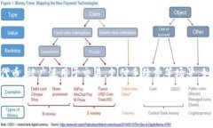 tpwallet是一款方便用户进行加密货币管理的移动钱