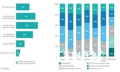 如何安全下载IM钱包？