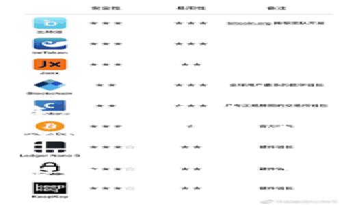 思考一个符合大众和   
下面是符合您需求的和关键词：

如何通过TPWallet购买数字货币？