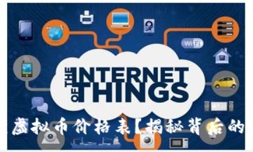 :

如何看懂虚拟币价格表？揭秘背后的投资秘诀