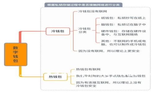 比特币钱包是存储和管理比特币的必要工具之一。随着越来越多的人开始关注和投资比特币，了解如何正确选择和使用一个安全的钱包变得尤为重要。在这一过程中，用户可能会面临许多问题，比如：“我该选择哪种比特币钱包？” “如何确保我的数字资产安全？” “不同类型的钱包有什么优缺点？” 在这篇文章中，我们将深入探讨这些问题，并提供实用的建议和技巧，帮助你在这条新兴的数字货币道路上更加得心应手。

如何选择最适合你的比特币钱包？