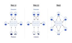 TP钱包如何安全有效地发币？