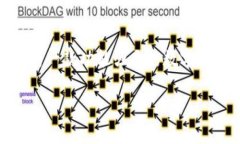 转入TPWallet选择Heco可以吗？在数字货币热潮的背