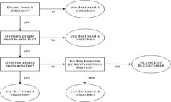 如何使用TPWallet查询哈希值，让您的数字资产管理