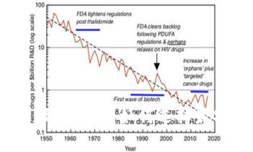 火网交易平台网址是什么？如何选择最安全的交易平台？