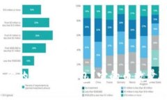 如何选择和管理你的比特币钱包？它的币数量对