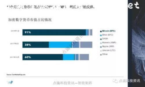TPWallet 是一款支持多种区块链网络的数字钱包。为了让用户能够更好地使用这款钱包，了解如何设置网络是非常重要的。本文将为您详细介绍在 TPWallet 中设置网络的步骤和注意事项。

一、TPWallet 是什么？

TPWallet 是一个功能强大的数字资产管理工具，它不仅支持各种数字货币的存储与交易，还支持多种区块链网络。这意味着用户可以在一个平台上管理不同类型的数字资产，这大大提高了用户的便利性和安全性。

二、如何设置 TPWallet 的网络？

设置 TPWallet 的网络其实并不复杂。下面是详细的步骤：

h4步骤一：打开 TPWallet 应用/h4

首先，您需要在您的手机或电脑上打开 TPWallet 应用。如果您还没有下载该应用，请前往应用商店或者官方网页进行下载。

h4步骤二：进入设置界面/h4

在 TPWallet 主界面，通常右上角会有一个“设置”或者“更多”的图标。点击进入设置界面。

h4步骤三：选择网络设置/h4

在设置界面，找到“网络设置”选项。不同版本的钱包可能界面略有不同，但一般都可以在设置中找到与网络相关的选项。

h4步骤四：选择您需要的区块链网络/h4

在网络设置中，您会看到多个可供选择的区块链网络，如 Ethereum、Binance Smart Chain、Polygon 等。根据您的需求选择相应的网络。

h4步骤五：确认并保存设置/h4

完成选择后，点击确认按钮。有些时候，自动保存设置，不需要手动保存。如果有提示，请注意查看并进行确认。

三、为何需要设置网络？

很多用户可能会疑惑，为何需要设置网络，能够直接使用不就好吗？其实，设置网络是为了确保钱包能够正确交互并发送交易。例如，某些数字资产只在特定的区块链网络上存在，因此您必须切换到相应的网络才能管理这些资产。

四、设置网络时的注意事项

在设置网络时，您需要注意以下几点：

ul
  li确认网络的安全性：选择一个主流且安全的区块链网络，以减少资产损失的风险。/li
  li确保网络状态良好：有时候网络会出现拥堵或其他意外情况，这会影响交易的速度和成功率。/li
  li了解费用：不同网络的交易费用可能会有所不同，设置网络前了解清楚是明智的选择。/li
/ul

五、常见问题解答

h41. 如果我选择错了网络会怎么样？/h4

如果您选择了错误的网络，您可能无法成功发送或接收您想要的数字资产。这时，您需要重新进入设置界面，选择正确的网络。

h42. 如何查看我当前使用的网络？/h4

在 TPWallet 的主界面，通常会有显示当前网络信息的地方，通过查看该信息，您可以快速了解自己正在使用的是哪个区块链网络。

h43. TPWallet 支持哪几种网络？/h4

TPWallet 支持多个主流区块链网络，如 Bitcoin、Ethereum、Binance Smart Chain、Polygon 等。具体支持的网络可能会随版本更新而有所不同，请在应用内查看最新支持列表。

六、总结

通过本文的介绍，相信您已经对如何设置 TPWallet 的网络有了清晰的了解。网络设置是确保您能够顺利使用数字钱包的重要环节，不容忽视。希望您在使用 TPWallet 的过程中，能享受到更加方便和安全的数字资产管理体验。如果您在设置过程中遇到困难，随时欢迎您查看官方的使用指南或者向社区求助。

欢迎分享您的经验和问题，让我们一起更好地使用数字钱包，共同探索这个充满机遇的区块链世界！

TPWallet, 区块链钱包, 网络设置, 数字资产, 数字货币/guanjianci  
如何快速设置 TPWallet 的网络？看看这些技巧！