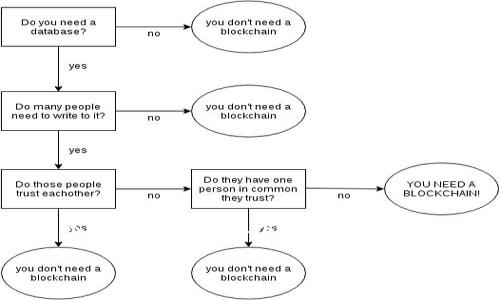 TPWallet 是一个方便用户管理和交易加密货币的平台，许多人对如何在这个平台上充值感到好奇。如果你也在寻找这个问题的答案，接下来会详细为你解答。在了解充钱到 TPWallet 的流程之前，首先我们要明确一些基础知识。下面的内容会帮助你一步步熟悉这个过程。

如何轻松将资金充值到 TPWallet？