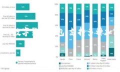 如何把tpwallet里的钱转出来是很多用户在使用这个