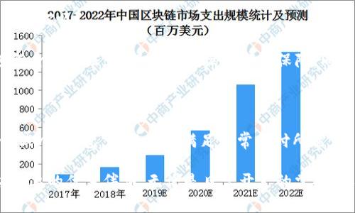   v宝钱包：如何有效使用让您的资金管理更轻松？ / 

 guanjianci v宝钱包, 数字钱包, 资金管理, 移动支付, 理财工具 /guanjianci 

什么是v宝钱包？

在数字化时代中，越来越多的人开始逐渐依赖钱包应用程序来管理财务。v宝钱包就是这样一款备受用户青睐的电子钱包。简单来说，v宝钱包能够使用户通过手机方便快捷地进行支付、转账、收款，并且提供丰富的理财跟踪功能。

所以，v宝钱包的出现，让我们在资金管理上不再拘泥于传统的方式。你可以把它当作你的个人理财助手，随时随地管理自己的资金，体验移动支付带来的便利。

v宝钱包的主要功能和优势

谈到v宝钱包，首先必须提到它的功能。与许多数字钱包一样，v宝钱包支持多种支付方式，包括扫码支付、线上转账以及零钱收款等。那么，它到底有哪些亮点呢？

h41. 便捷的支付体验/h4

使用v宝钱包，小到日常购物，大到缴纳房租，支付方式都可以轻松搞定。用户只需根据商家的提示，使用手机扫一扫或输入相关信息，就能完成支付。这样的操作不仅省时省力，还能有效避免携带现金的种种麻烦，谁还想总是掏钱包呢，对吧？

h42. 转账和收款的简单操作/h4

v宝钱包还有一个很好用的功能，就是转账和收款。你只需输入对方的手机号或v宝钱包账号，即可轻松转账。此外，如果你是商家，收到顾客的支付款项也只需轻松扫码，即刻入账。想要轻松处理网上生意，v宝钱包绝对是你的得力助理。

h43. 强大的理财管理工具/h4

除了支付功能，v宝钱包还提供了很不错的理财管理工具，用户可以通过它来记录日常消费情况，制定理财计划，这样才能更好地控制自己的资金流动。你可以轻松查看账户余额、每月花费情况等，让资金管理变得更加透明和可控。

如何高效使用v宝钱包？

既然v宝钱包有这么多实用功能，如何才能最大化地利用这些功能呢？下面我们就来聊聊一些实用的小窍门。

h41. 定期查看消费记录/h4

用v宝钱包记录交易后，大家一定要养成定期查看消费记录的习惯。有些人可能认为这很麻烦，但其实它可以帮助你更好地了解自己的消费习惯，提前识别潜在的经济问题。比如，有没有在哪些地方花费过多，或者有必要减少不必要的支出。

h42. 设置预算和目标/h4

在v宝钱包中，你可以为不同的消费类型设置预算，并根据实际支出情况做调整。这就像给自己的财务进行了一次“瘦身”，让预算变得更加合理。你可以设定一个月花费的上限，并在每次消费之后更新进度，这样才能逐步养成精打细算的好习惯。

h43. 利用提醒功能/h4

很多时候，由于工作忙碌，用户容易忽视支付提醒。这时候，v宝钱包的提醒功能就派上了用场。你可以为账单或重要支付设定提醒，确保自己不会错过任何一笔重要的资金流动。同时，记得对定期付费业务进行审查，确保每个月的账单都在你的掌控之中。

v宝钱包的安全性如何？

当然，用户在考虑使用v宝钱包的时候，安全性也是一个必不可少的考量因素。那么，v宝钱包在这方面表现如何呢？

首先，v宝钱包采用了严格的数据加密技术，保证用户的账户信息和资金安全。此外，用户在登录时需要进行身份验证，确保每一个操作都有保障。同时，使用过程中，如果出现异常登录或支付行为，系统会及时发出警报，给予用户足够的反应时间。

总结

总的来说，v宝钱包提供了一个高效、便捷且安全的资金管理平台。如果你还在为记账、支付而烦恼，不妨试试v宝钱包。它不仅能满足日常支付所需，更能够帮助你实现良好的资金管理，让你的理财生活变得更加轻松愉快。

在使用过程中，记得保持良好的消费习惯，通过合理的财务规划，实现资产的增值。v宝钱包无疑是你理财路上的优秀伴侣。无论是日常开支的掌控，还是财务目标的实现，借助v宝钱包，相信你会享受更美好的财务生活！
