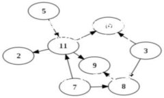   如何将Pi Network绑定到TP Wallet以实现最佳体验？
