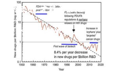 币看钱包是近年来为加密货币爱好者所熟悉的一款数字钱包，它的设计初衷是为了方便用户管理和交易各种数字货币。随着虚拟货币市场的迅猛发展，越来越多的人开始关注这种虚拟金融工具。那么，币看钱包到底怎么样？它的安全性、易用性、功能性如何？我们将在本文中深入探讨这些问题。

币看钱包的市场定位

作为一款数字钱包，币看钱包主要面向的是加密货币的投资者和用户。它提供了一系列功能，比如加密货币的存储、转账、交易等，旨在为用户带来便捷和安全的使用体验。可以说，币看钱包是为那些希望轻松管理自己数字资产的人量身定做的。

安全性：保护你的数字资产

安全性是选择数字钱包时非常关键的一个因素。对于币看钱包来说，它采取了一系列的安全措施来保护用户的资产。例如，钱包的私钥是用户本地生成和管理的，避免了把私钥存储在云端带来的安全隐患。此外，币看钱包还支持多重签名和双重认证等功能，进一步增强了安全性。

但是，任何安全措施都不是绝对的。用户在使用币看钱包时，也需要注意自身的安全管理，比如定期更新密码，不随便点击陌生链接，以避免钓鱼攻击等安全隐患。

易用性：简单便捷的操作体验

在用户界面设计方面，币看钱包力求，确保即使是新手用户也能够快速上手。它的主界面提供了简单明了的资产概览，用户可以轻松查看各类资产的汇总情况和交易记录。

对于那些刚接触加密货币的朋友来说，钱包的注册和充值流程也非常简便。用户只需按照系统的引导步骤操作，就能顺利完成设置。即使是在进行交易时，币看钱包也提供了智能化的提示，帮助用户作出合理的判断。

功能性：更多的可能性

除了基本的数字资产管理功能外，币看钱包还提供了一些扩展功能。这些功能能否满足用户的不同需求，将直接影响用户的使用体验。

比如，币看钱包支持多种主流加密货币的存储与交易，不同币种的用户都可以在这里找到适合自己的数字资产管理方式。此外，它还提供了实时市场行情，帮助用户更好地把握交易时机。

社区及支持：与用户同行

在数字货币的世界里，社区的力量不可忽视。币看钱包建立了自己的用户社区，用户不仅可以在社区中交流心得，还可以获得各种支持和帮助。对于新手来说，社区中的资源和经验分享是非常有价值的，可以帮助他们少走很多弯路。

当然，用户在使用币看钱包时，难免会遇到一些问题。此时，他们可以通过应用内的客户支持功能，快速联系客服人员获取帮助。这种便捷的支持服务，也为用户的体验加分不少。

优缺点总结

虽然币看钱包的整体表现相对不错，但在实际使用中，用户还是会遇到一些优缺点。首先，我们来看看它的优势：

ul
li安全性强：私钥本地管理，支持多重签名。/li
li操作便捷：简洁的用户界面，易于上手。/li
li支持多币种：可以存储多种主流加密货币。/li
/ul

但是，它也存在一些不足之处：

ul
li服务地域限制：某些国家或地区的用户可能无法使用全部功能。/li
li费用可能较高：在交易时，可能会产生一定的服务费。/li
li依赖网络：必须有网络才能使用相关功能。/li
/ul

结论：是否值得选择？

面对不断变化的数字货币市场，币看钱包凭借其优良的安全性和优秀的用户体验，已经成为了许多用户的首要选择。特别是对于新手用户来说，简单易用的操作界面让他们可以在进入加密货币世界时，少一些迷茫，多一份从容。

不过，任何工具都有其局限性，用户在选择数字钱包时，除了考虑个人需求，还应权衡各种因素。在使用过程中，保持对安全和平台信息的敏感，才能更好地保护自己的数字资产。

总的来说，币看钱包作为一款数字钱包，其功能、服务和用户体验都相对良好，适合广大希望方便管理加密货币的用户。如果你也是其中一员，不妨试试看！

币看钱包, 加密货币, 数字钱包, 安全性, 用户体验/guanjianci