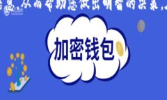 手机安装TPWallet安全吗  TPWallet, 手机安全, 加密货