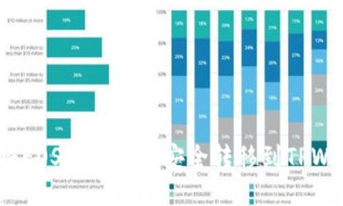如何将EOS从交易所安全转移到TPWallet？