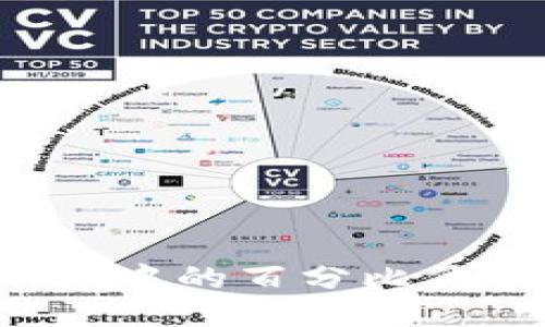 TPWallet中的百分比代表什么？