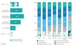 加密数字货币信托是一个相对新颖的金融工具，