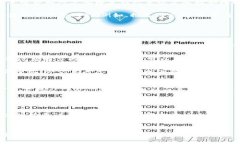   如何在TPWallet上设置到账提醒？ /  guanjianci TPW