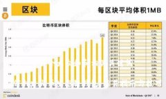 思考一个符合大众和和相关关键词如何创建火币