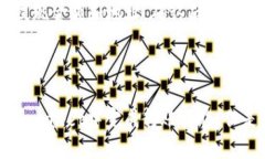   如何将波卡（Polkadot）从tpwallet转到交易所？