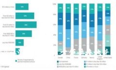 如何在Bob波币钱包中方便快捷地兑换USDT