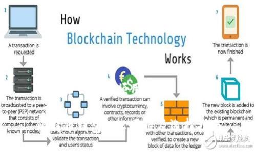 比特币钱包必须用吗

比特币钱包的必要性及选择指南