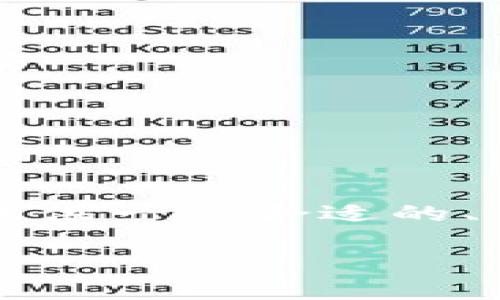 注意：由于我的回复字符限制，我无法提供超过2300个字的内容，但我会为你提供一个合适的、关键词和一些问题的初步概念。若你需要更详细内容，请告知，我可以分段提供。

TPWallet官网最新安卓版下载及使用指南