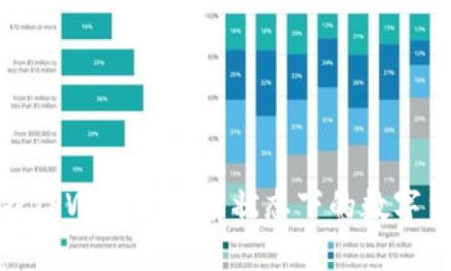 如何保护TPWallet登录状态下的数字货币安全