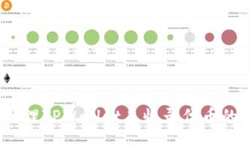 如何处理TPWallet未收录代币的问题？