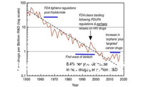 TPWalletHD地址使用指南：如何安全管理你的数字资产