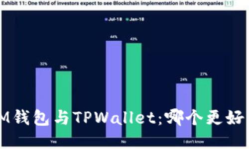  IM钱包与TPWallet：哪个更好用？