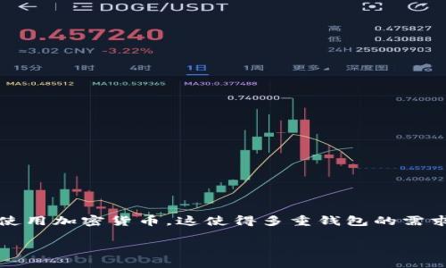 IM多重钱包是一种新兴的数字资产管理工具，它为用户提供了安全、高效的加密货币管理体验。随着虚拟货币和区块链技术的不断发展，越来越多的人开始关注和使用加密货币，这使得多重钱包的需求日益增加。无论是新手还是资深投资者，IM多重钱包都能够提供便捷的管理方式和丰富的功能。接下来，我们将深入探讨IM多重钱包的优势、应用场景及相关问题。

IM多重钱包：安全、便捷的数字资产管理方式
