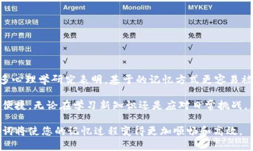 助记词是一种帮助记忆信息的技巧，广泛应用于学习和生活中。通过将复杂的信息转换成简单易记的形式，助记词可以大大提高记忆效率。在现代数字化时代，尤其是在密码管理、区块链技术等领域，助记词的使用变得尤为重要。本文将为您提供一份详尽的助记词大全查询，帮助您理解助记词的意义、用法以及相关的应用场景。

  助记词大全查询：提高记忆力的秘密武器 / 
 guanjianci 助记词, 助记方法, 记忆技巧, 助记词应用, 记忆力提高 /guanjianci 

什么是助记词？
助记词，顾名思义，就是在记忆过程中起到帮助作用的词语或句子。它可以是一个词、一句话、甚至一段小故事，它通过简单明了的形式，将复杂的信息转化为容易理解和记忆的内容。历史上，许多文化中都有使用助记词的传统，比如古代的格言、诗句等。

在实际使用中，助记词常常结合视觉、听觉等多种感官，使记忆过程更加生动。例如，在学习一门语言时，可能会用某个有趣的画面来记住单词的发音或含义。助记词的关键在于能够让人，从而在需要时轻松回忆起相关信息。

助记词的类型
根据使用场景，助记词可以分为多种类型：
ul
    li音韵助记法：通过押韵或音调的相似性来帮助记忆，如“小桥流水人家”可以用来记住“江南”的意象。/li
    li首字母法：将要记住的词语的首字母组成一个新的单词或短语，比如学习生物时，记住光合作用的基本公式可以用“光能-化学能”来代表。/li
    li法：通过来帮助记忆，比如学习历史时，将重要事件与特定的图像或人名联系起来。/li
    li故事法：把需要记住的内容编成一个有趣的故事，借助情节的起伏帮助记忆。/li
/ul

如何创建有效的助记词？
创建有效的助记词是个艺术，通常需要结合个人的喜好和思维方式。以下是一些创建助记词的步骤：
ol
    li明确要记住的内容：首先，要清晰识别需要记住的信息是什么。可能是单词、日期、公式等。/li
    li选择适合的类型：根据内容的性质选择适合的助记词类型。例如，重要的年份适合用法，而单词短语则可以用首字母法来记忆。/li
    li创造性地使用语言：在构造助记词时，尝试使用形象的语言、幽默的表达或有趣的情节，使之更容易记住。/li
    li进行多次复习：一旦创建了助记词，不妨定期进行回顾，以确保这些信息能够长时间记忆。/li
/ol

助记词在数字世界的应用
在数字化的今天，助记词的应用领域已经拓展到很多地方，尤其是在区块链和密码管理方面。比如在加密货币领域，每个钱包生成的助记词都可以帮助用户恢复他们的资金。这个过程极为重要，因为失去助记词很可能导致资金的永久丧失。

此外，许多网站的注册过程也引入了助记词，以增强安全性。用户可以通过一些简单的提示来创建自己的安全密码。例如，其中可包含与个人生活、经历等相关的助记词，使密码更加复杂而不易被猜测。

相关问题
问题一：助记词在区块链和加密货币中的重要性是什么？
在区块链和加密货币领域，助记词的作用不可小觑。每当用户创建一个新的虚拟钱包时，系统会自动生成一组助记词，通常由12到24个词组成。这组词就是用户未来访问和管理自己资金的钥匙。如果用户不小心丢失了这组助记词，将无法再访问到钱包中的资产，因此助记词的安全存储极为重要。

此外，助记词提供了一种密码管理的替代方案。用户通常使用这些简单易记的词汇来代替复杂的随机数字组合，使他们能够在需要时轻松回忆和输入。对于不太熟悉技术的用户来说，这大大降低了操作的难度。然而，用户必须意识到，记录和存储这些助记词的方式应当足够安全，以防止被他人窃取。

问题二：如何安全地存储助记词？
助记词的存储安全性是每个用户都需要重视的问题。以下是一些有效的存储方式：
ul
    li纸质备份：将助记词纸质记录下来，存放在安全的地方，例如保险箱。避免电子存储，因为数字设备容易受到黑客攻击。/li
    li分散存放：将助记词分别存放在不同的位置，避免因为某个地方的物理损坏而丢失全部信息。/li
    li使用加密存储工具：如果选择电子存储，可以使用加密软件来保护助记词，增加安全性。/li
/ul

无论选择何种方式，保持助记词的私密性和安全性是重中之重。同时，定期检查存储位置的安全性，确保信息不被泄露或丢失。

问题三：助记词对于学习新知识有什么帮助？
在学习新知识的过程中，助记词提供了极大的便利。以下是几个方面的作用：
ul
   li提高记忆效率：通过将复杂的信息转化为简短易记的词语，学生能够在更短的时间内掌握大量知识。/li
   li增强学习兴趣：使用富有创意和趣味性的助记词，可以激发学生的学习兴趣，使学习过程变得轻松愉快。/li
   li促进长期记忆：有效的助记词能够帮助学生更好地进行信息的巩固，进而在考试中运用自如。/li
/ul

总的来说，助记词是一种通用的策略，任何人都可以结合自己的学习风格，创造合适的助记词来提升记忆效果。

问题四：在日常生活中如何运用助记词？
助记词在日常生活中不仅限于学习，它在许多场合中都能派上用场，例如：
ul
   li购物清单记忆：编制购物清单时，可以将购买的物品编成一句顺口溜或故事，帮助记忆。/li
   li重要日期记忆：使用助记词可以记住家庭成员的生日或纪念日，例如将这些日期与重要的事件联系起来。/li
   li旅行准备：在出行前，使用助记词整理行李清单，确保不遗漏必需的物品。/li
/ul

运用助记词的方法多种多样，关键在于灵活运用和创造性思维，使记忆变得更加高效和有趣。

问题五：助记词和传统记忆法的比较
助记词法与传统的死记硬背相比，有着显著的优势。传统的记忆法往往需要重复和辛苦的记忆，而助记词则更强调理解和关联性。

在助记词法中，信息通过生动的图像、幽默的故事或简单易记的句子被重新包装，这样不仅减轻了记忆负担，还提升了学习的趣味性。此外，众多心理学研究表明，基于的记忆方式更容易被大脑存储，能够增加信息提取的成功率。

综上所述，助记词作为一种有效的记忆工具，可以在多种场合中大显身手。它不仅增强了记忆的高效性，也令人们的学习和日常生活变得更加便捷。无论在学习新知识还是应对日常挑战，灵活运用助记词都将大大提升我们的记忆力和应对能力。

通过本文的介绍，希望能帮助您更好地理解和运用助记词这一有效的记忆工具。无论您是在学习领域，还是在日常生活当中，创造合适的助记词将使您的记忆过程变得更加顺畅和高效。