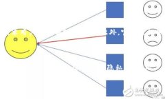   门罗币钱包GUI使用指南：安全存储与管理数字资