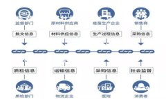   如何将TPWallet中的U变现？ /  guanjianci TPWallet, U变