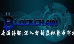  币圈看图讲解：深入分析虚拟货币市场趋势