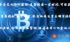 jiaoti狗狗币今日最新价格人民币：实时行情与分