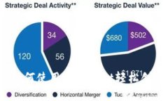 傻瓜式一键发币：如何使用TPWallet轻松创建和管理